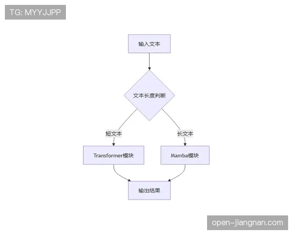 穆西亚拉终结效率为何波动？关键限制因素与提升路径解析