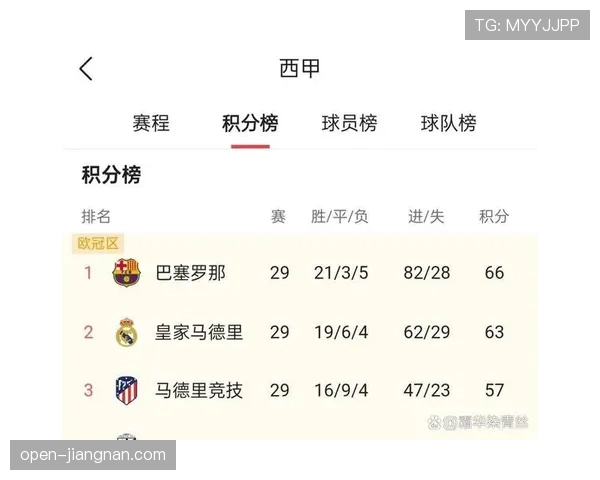 利物浦屡次错失英超冠军背后，他们究竟是战术失败还是阵容老化？