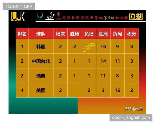 2026世界杯48队分12组赛制怎么安排，小组第三如何出线
