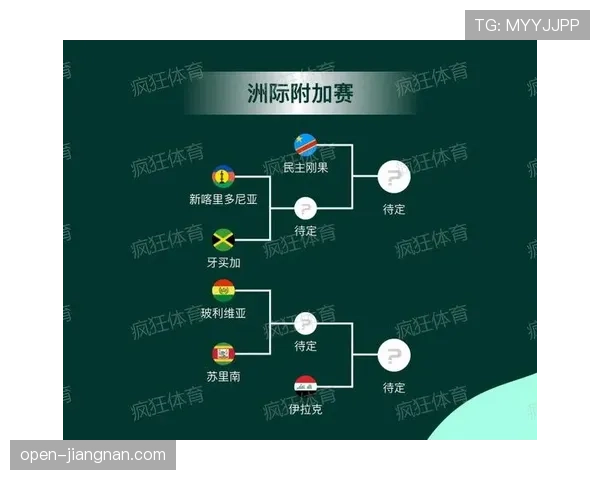 2026世界杯各洲名额变化和赛制有什么关系 2026世界杯各洲名额变化和赛制有什么关系