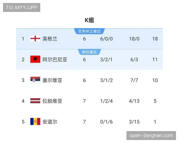 2026世界杯晋级顺序怎么算